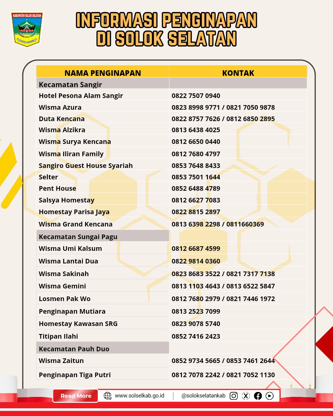 Info Penginapan Solok Selatan